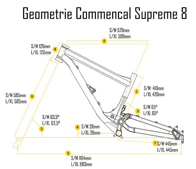 geometrie comencal Supreme 8
