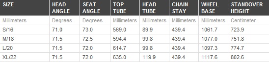GIANT XTC Composite 29er 1  TEST