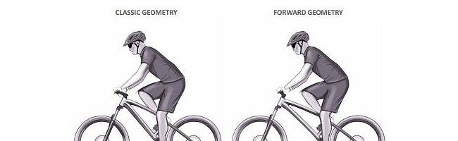 Mondraker Forward Geometry