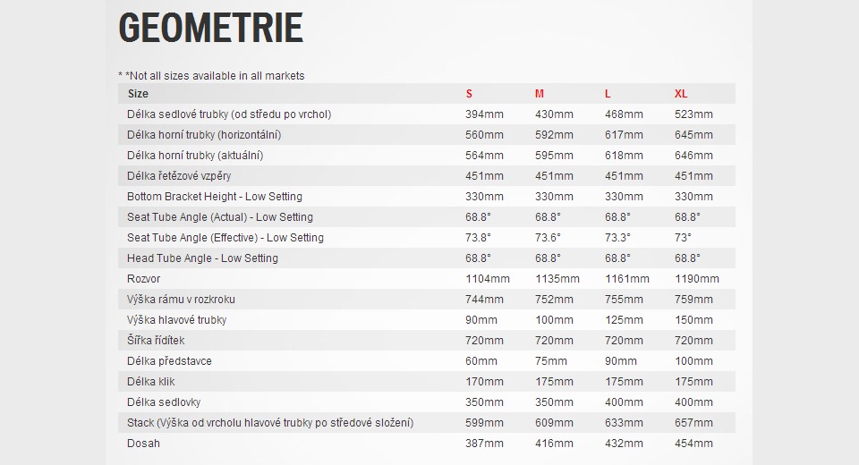 Specialized-Camber-Evo-29-geometrie