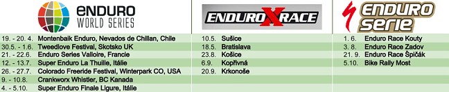 Enduro 2014 - terminy zavodu