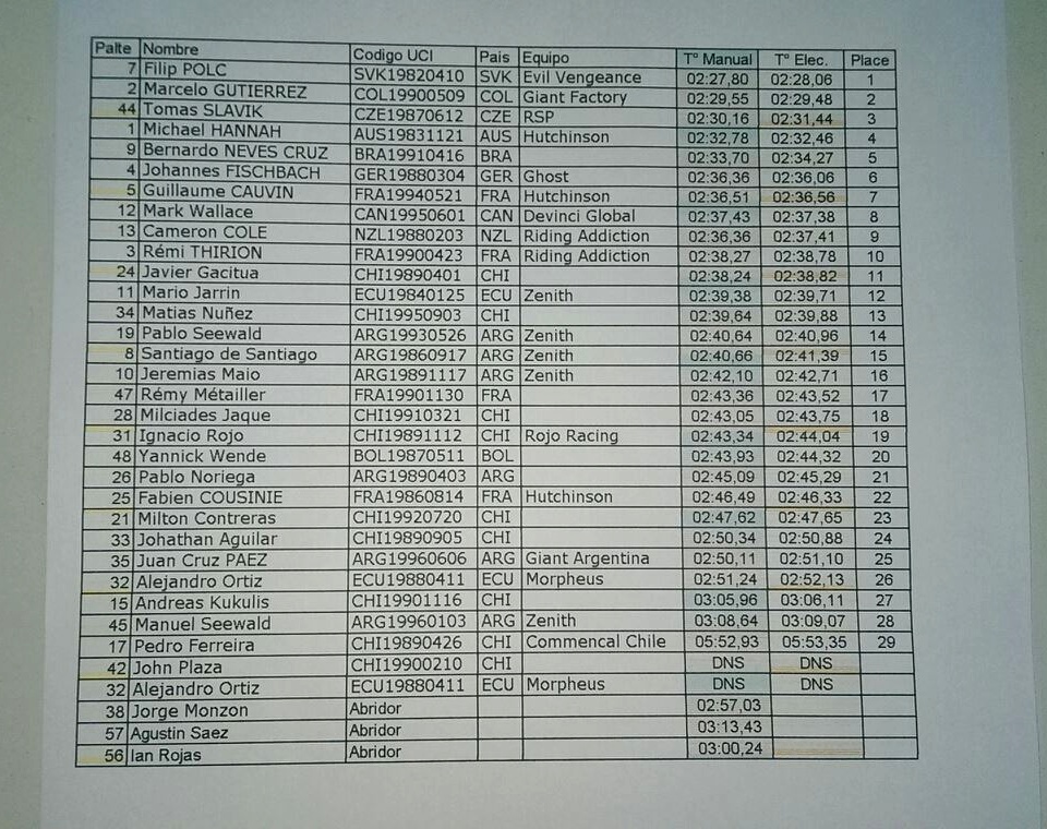 City Downhill World Tour - #2 Valparaiso/Chile