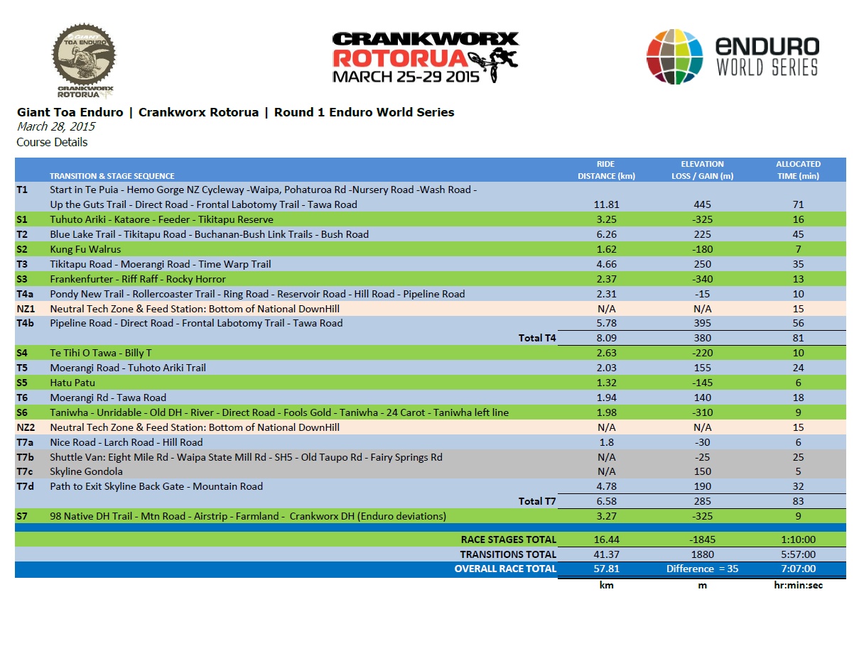 GIANT Toa Enduro 2015