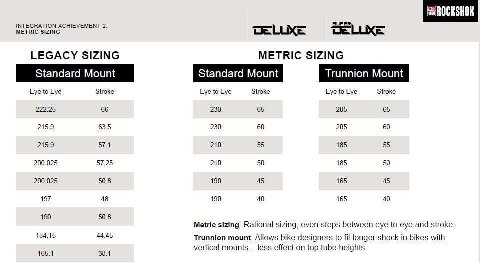 MTB Shoks - Metric sizes