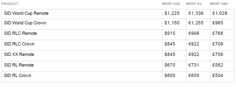 RockShox SID 2017 - Tech news