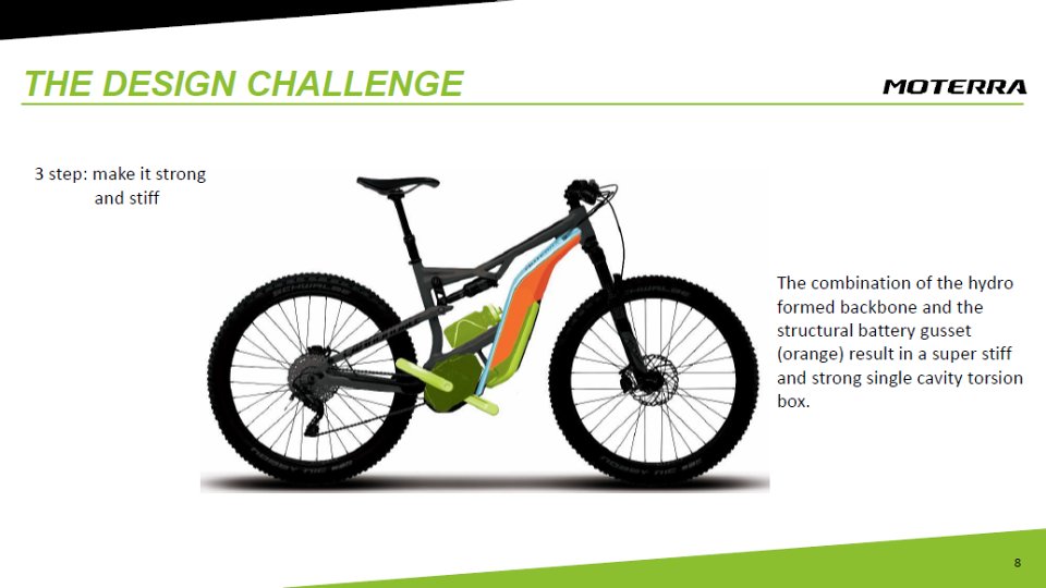 Cannondale Moterra - preview and first ride