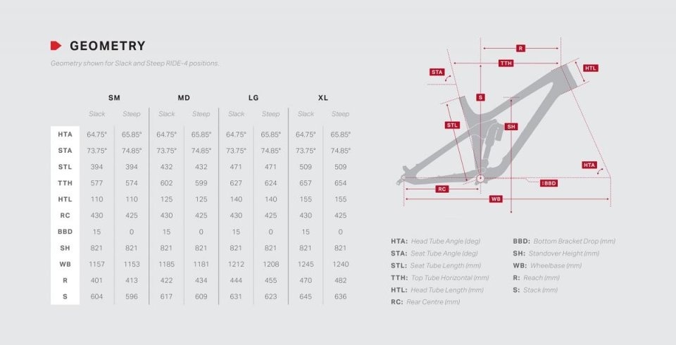 Rocky Mountain SLAYER - Tech News