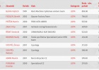 Enduroserie-2019-vyhlaseni-Elita-U21