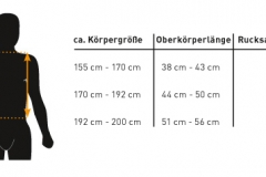 EVOC Freeride 20l - TEST